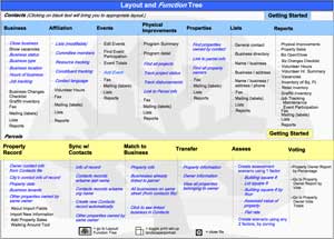Click to see larger Layout/Function Tree screen shot
